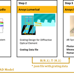 Zemax Lumerical Speos | 联合实现衍射光波导AR系统设计仿真